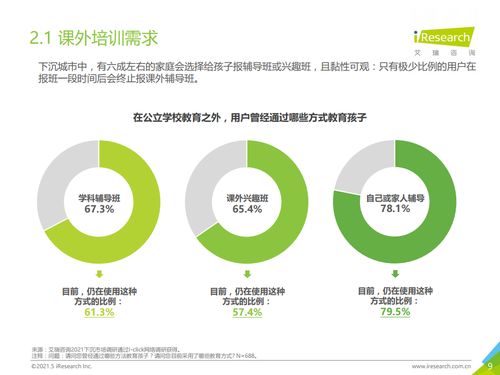 洞察与变革 2021年中国下沉市场K12教育行业用户研究报告